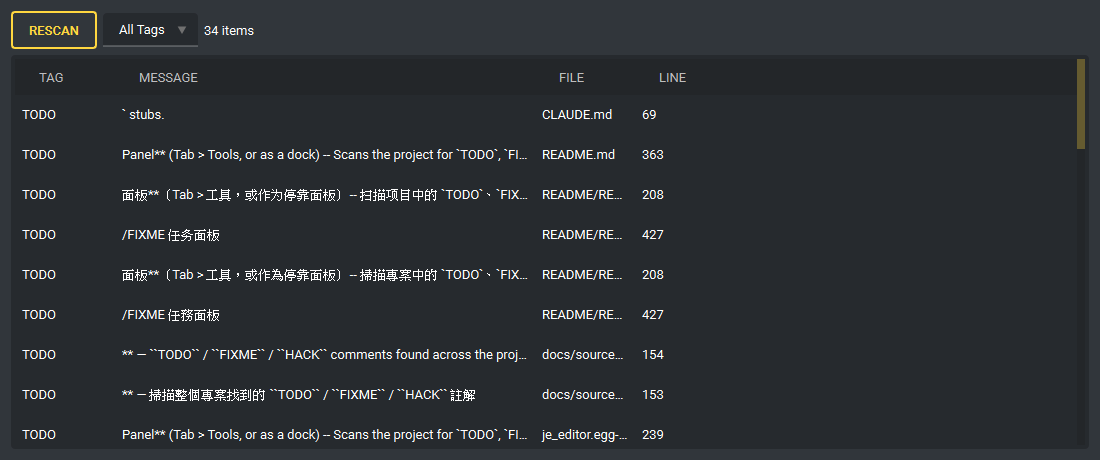 TODO panel